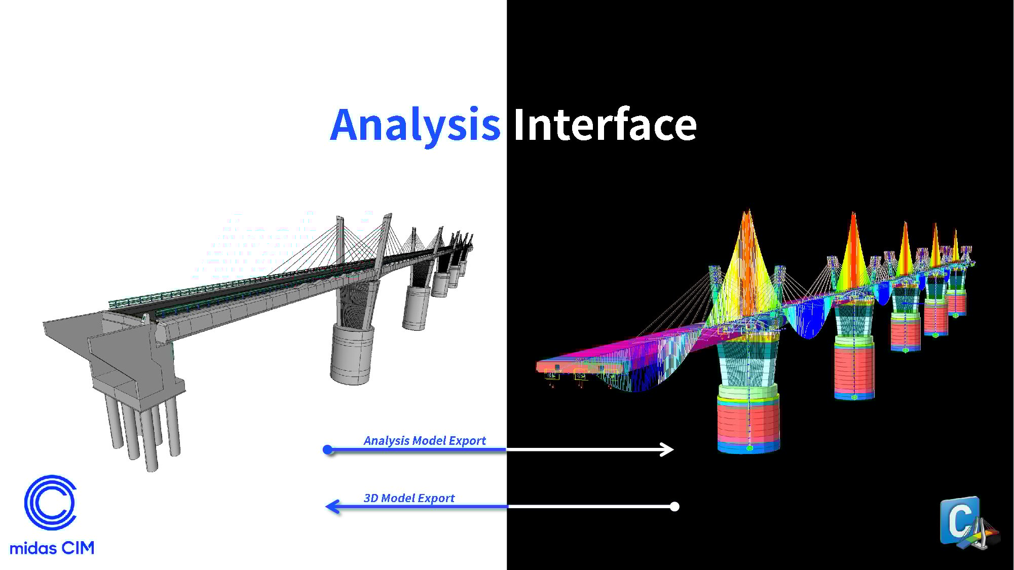 Why is Bridge Information Modeling (BrIM) Important in Today's Bridge